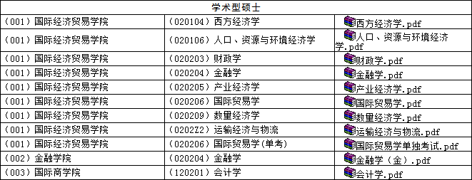 2016年对外经贸在职研究生一月联考(考研)拟录取结果